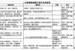 视频脚本模板,跟随模板打造引人入胜的视听盛宴